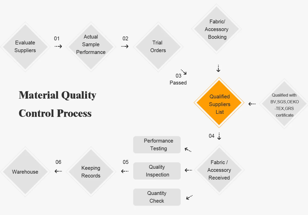 rain poncho supplier