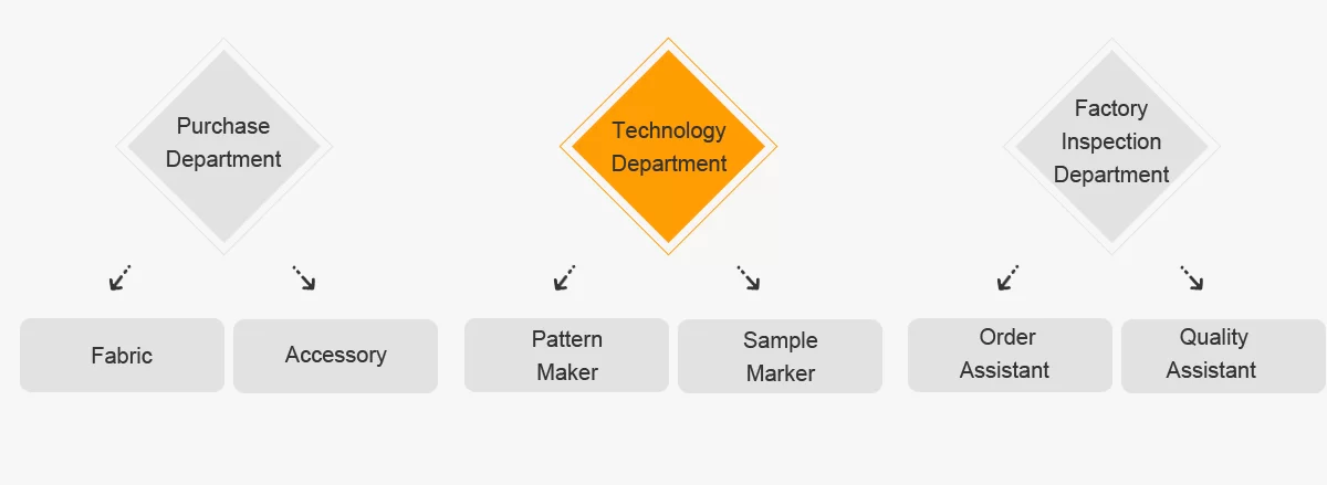 rain poncho supplier